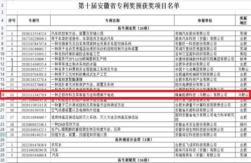 創(chuàng)新驅(qū)動，綠色未來 蜂巢能源電池材料獲殊榮與地坪材料市場新動態(tài)